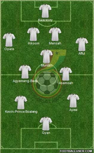 Ghana Formation 2014