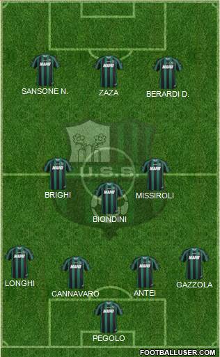 Sassuolo Formation 2014