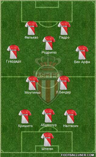 AS Monaco FC Formation 2014