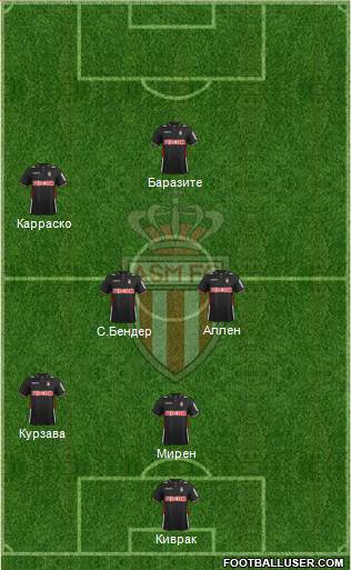 AS Monaco FC Formation 2014