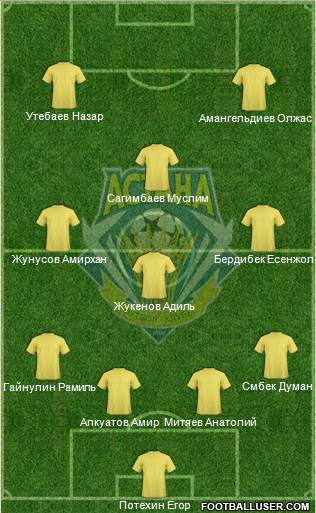 FC Astana Formation 2014