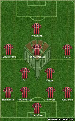 Amkar Perm Formation 2014