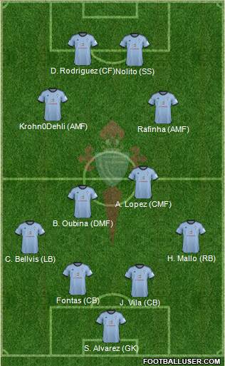 R.C. Celta S.A.D. B Formation 2014