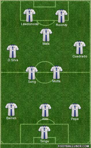 Leeds United Formation 2014