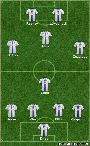 Leeds United Formation 2014