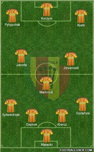 Korona Kielce Formation 2014