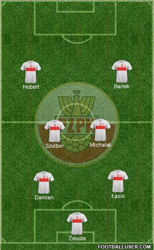 Poland Formation 2014