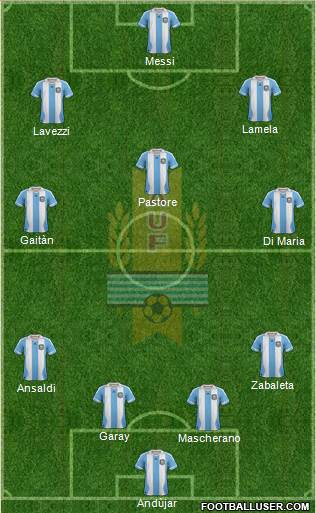 Uruguay Formation 2014