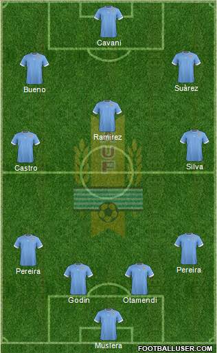 Uruguay Formation 2014