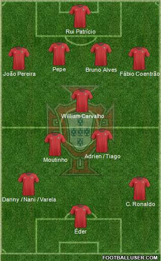 Portugal Formation 2014