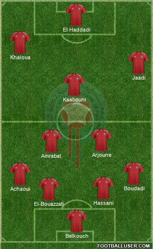 Morocco Formation 2014