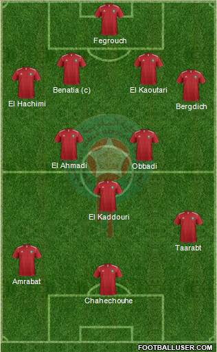 Morocco Formation 2014