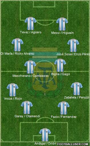 Argentina Formation 2014