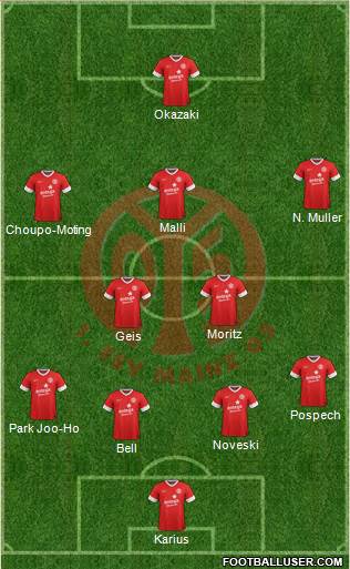 1.FSV Mainz 05 Formation 2014