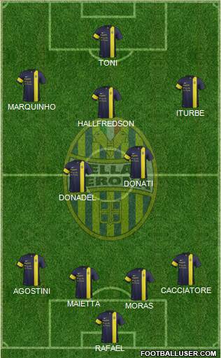 Hellas Verona Formation 2014