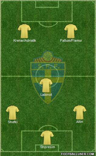 Sweden Formation 2014