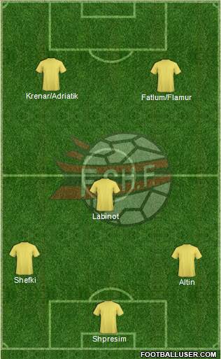 Albania Formation 2014