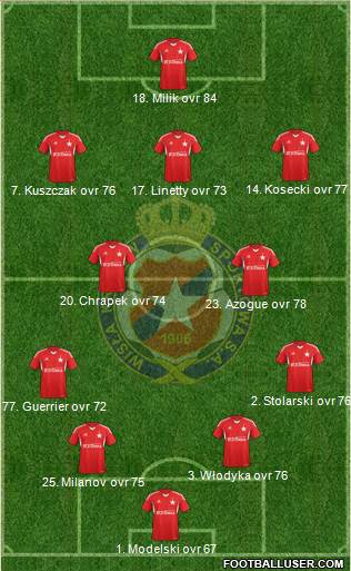 Wisla Krakow Formation 2014