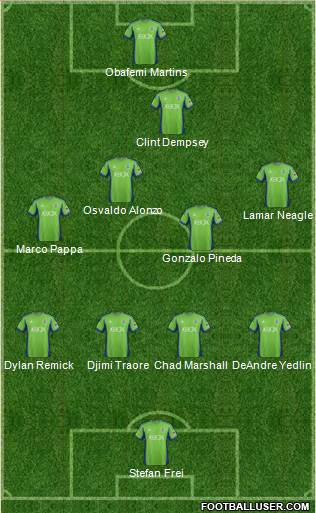 Seattle Sounders FC Formation 2014