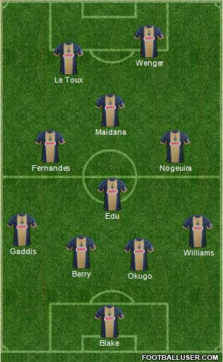 Philadelphia Union Formation 2014