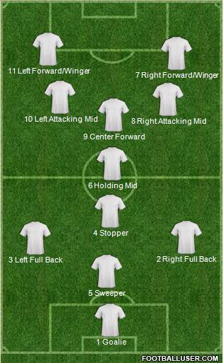 Philadelphia Union Formation 2014