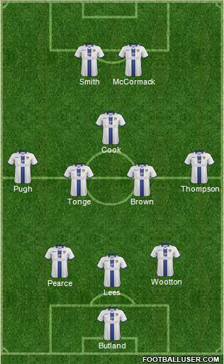 Leeds United Formation 2014