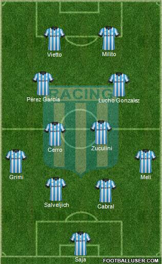 Racing Club Formation 2014