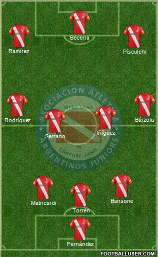 Argentinos Juniors Formation 2014