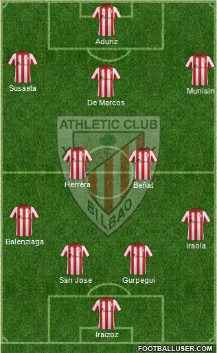 Bilbao Athletic Formation 2014