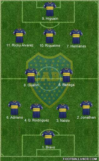 Boca Juniors Formation 2014