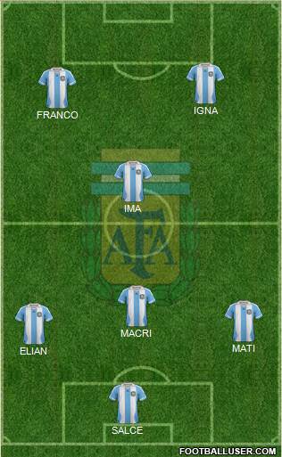 Argentina Formation 2014