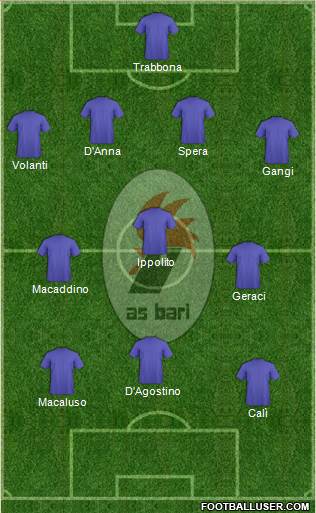 Bari Formation 2014