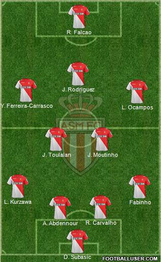 AS Monaco FC Formation 2014