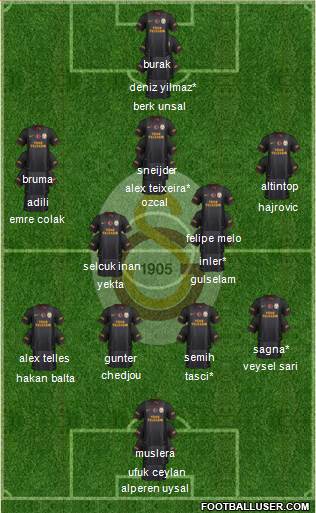 Galatasaray SK Formation 2014