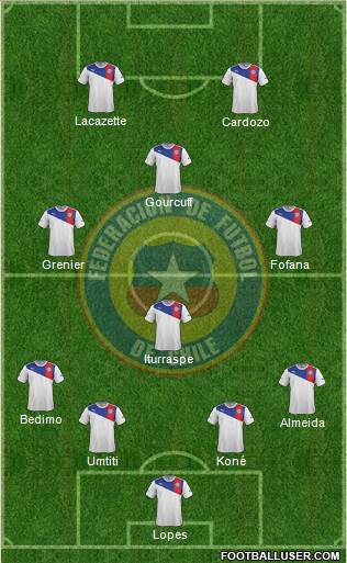 Chile Formation 2014