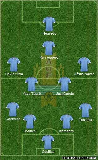 Uruguay Formation 2014