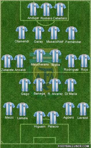 Argentina Formation 2014