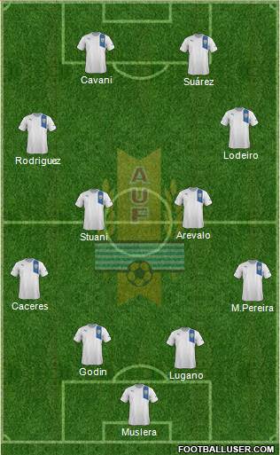 Uruguay Formation 2014