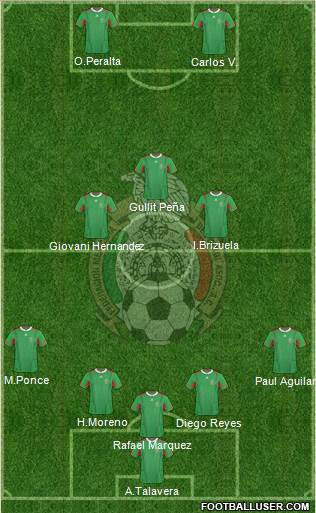 Mexico Formation 2014