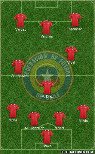 Chile Formation 2014