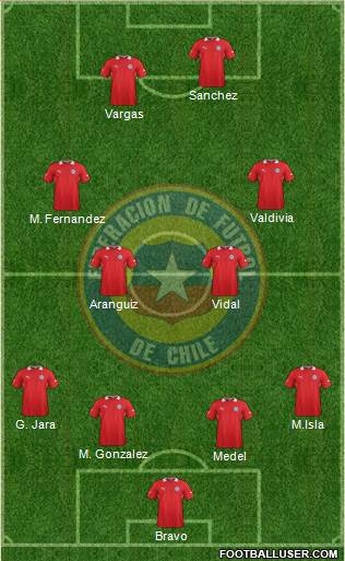 Chile Formation 2014