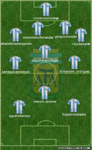 Argentina Formation 2014