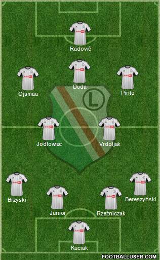 Legia Warszawa Formation 2014