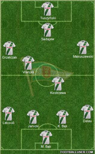 Lechia Gdansk Formation 2014