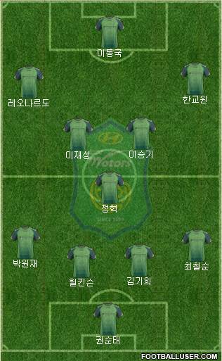 Jeonbuk Hyundai Motors Formation 2014