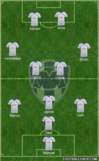 Club de Fútbol Monterrey Formation 2014