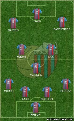 Catania Formation 2014