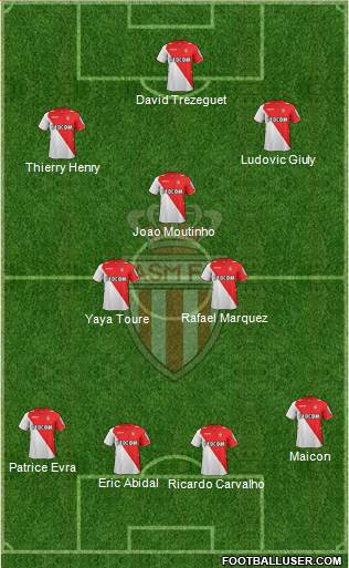 AS Monaco FC Formation 2014