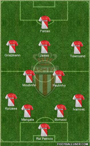 AS Monaco FC Formation 2014