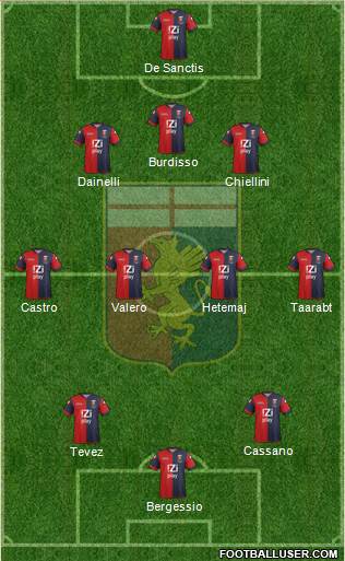 Genoa Formation 2014